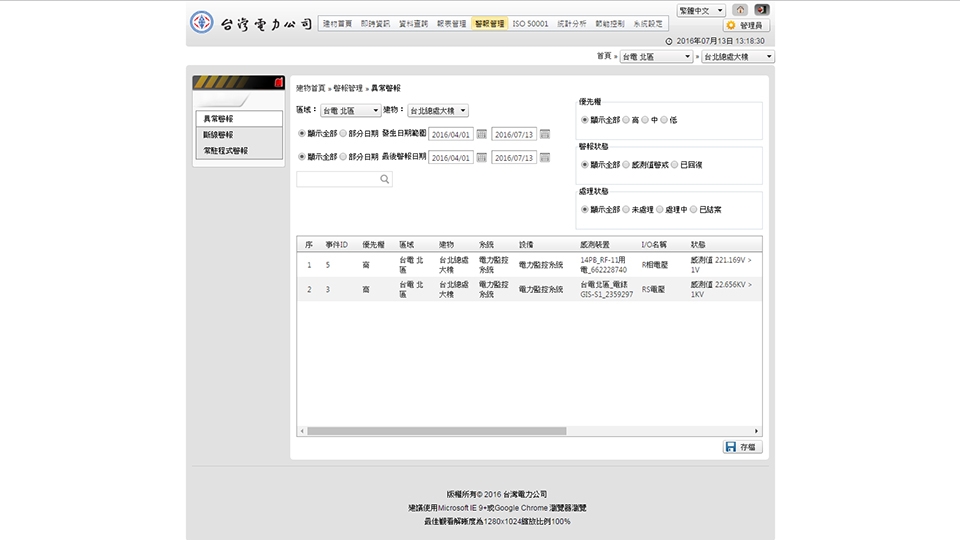 警報管理 - 雲端智慧建築能源管理系統(iBEMS)的八大功能，以建立高效率的能源監控管理策略。